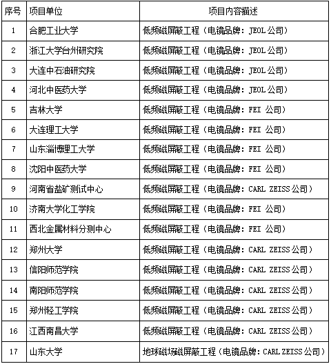 恒利（lì）電鏡室低頻屏（píng）蔽工程部分案例展示